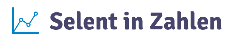Selent in Zahlen